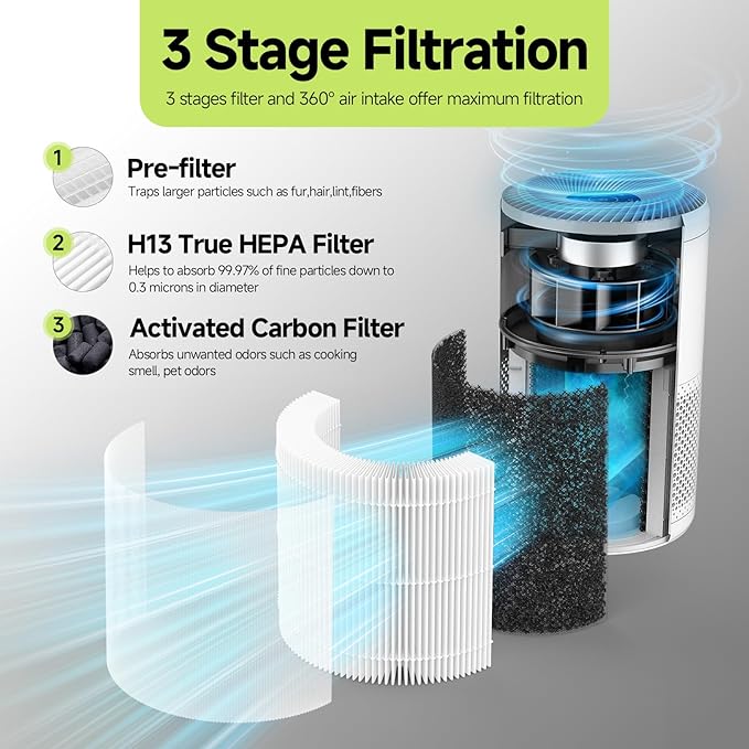 Cayman 608 320 H13 True HEPA Replacement Filters Compatible with Okaysou Cayman 608, Cayman 320 Air Cleaner Purifier, 3-in-1 Filter of True HEPA, Activated Carbon and Fine Pre-Filter, 4 Packs