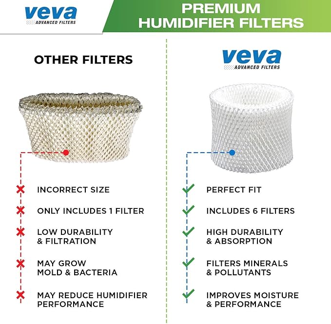 VEVA 6-Pack Premium Humidifier Filters - Replacement for HW Filter C, HC-888, HC-888N - Compatible with Cool Moisture Evaporative Humidifiers & HCM-890 Series
