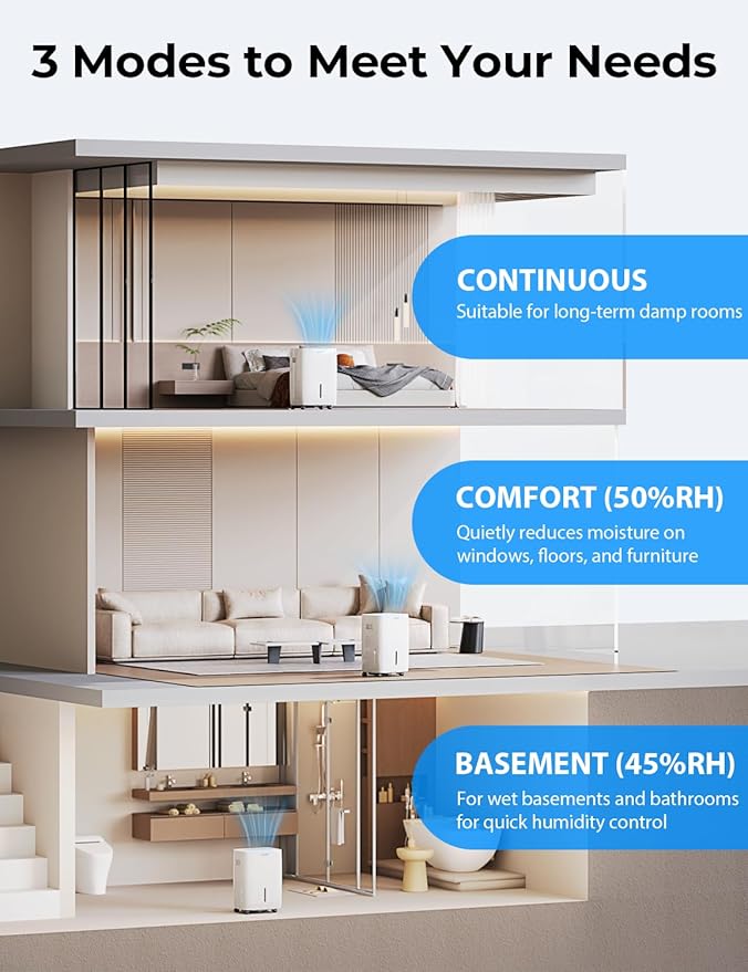 2500 Sq.Ft Energy Star Dehumidifier for Basement, Max 42 Pint/D, 5.5L Water Tank, Dehumidifiers for Home Large Room Bedroom Bathroom with Drain Hose, Intelligent Humidistat, Auto Defrost, 24H Timer