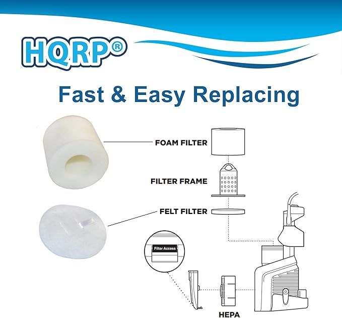 HQRP 2-pack Filter Kit Replacement for Shark XFF650 DuoClean NV831 NV835 NV830, Rotator NV650 NV651 NV652 NV750 NV751 NV752 Powered Lift-Away Vacuums