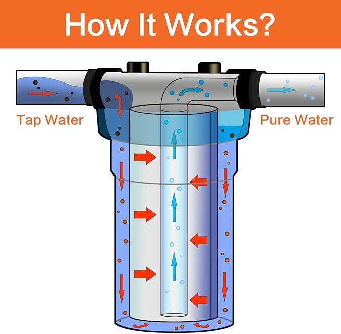 10-Inch Whole House Carbon Block Water Filter -4.5" x 10"-5 Micron- Pack 4