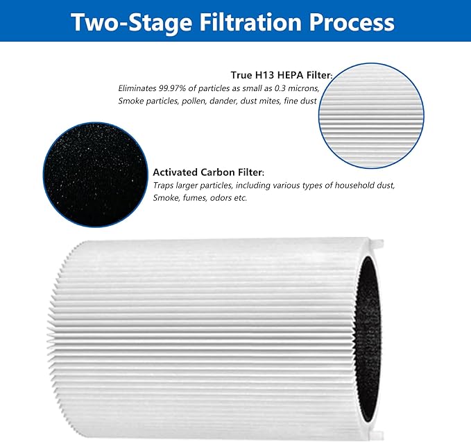 3 Pack Blue Pure 411 Filter Replacement Compatible with Blueair Blue Pure 411 Genuine, 411+, 411 Auto and MINI Air Purifiers, Package Include the 3 Particle and 3 Activated Carbon Filter