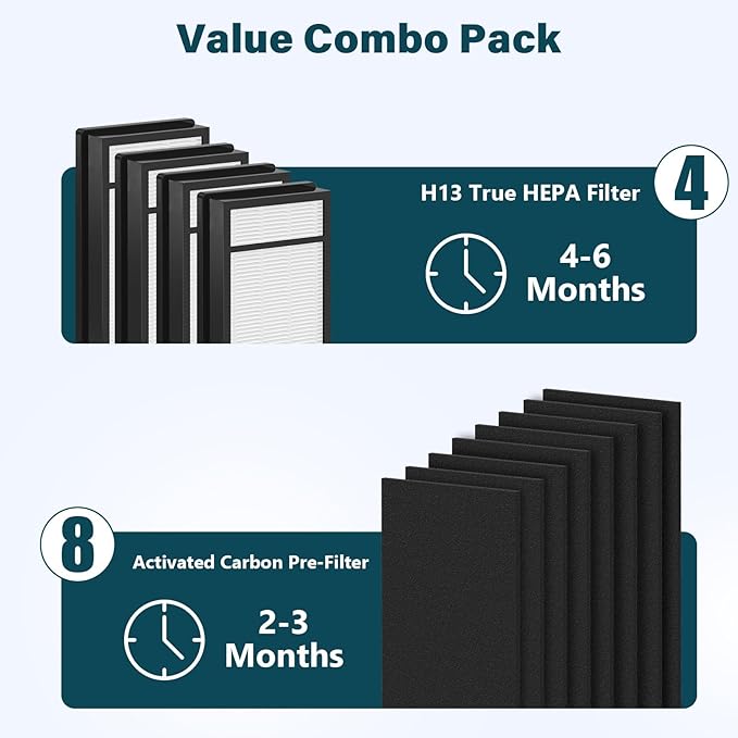 4 Packs HRF-H1 HRF-H2 True HEPA Replacement Filter H Compatible with Honeywell HPA050 HPA150 HPA060 HPA160 HHT055 HHT155 Air Cleaner Purifier with 8 pcs HRF-B1 Activated Carbon Pre-Filters