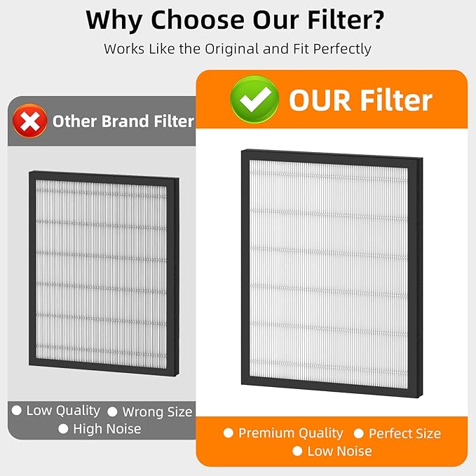1 Pack HAP602 Replacement Filter Compatible with ECOSELF HAP602 & HAP602WF Air Purifier, 3-in-1 Filtration for Air Purifier, Activated Carbon Filter & Pre-filter
