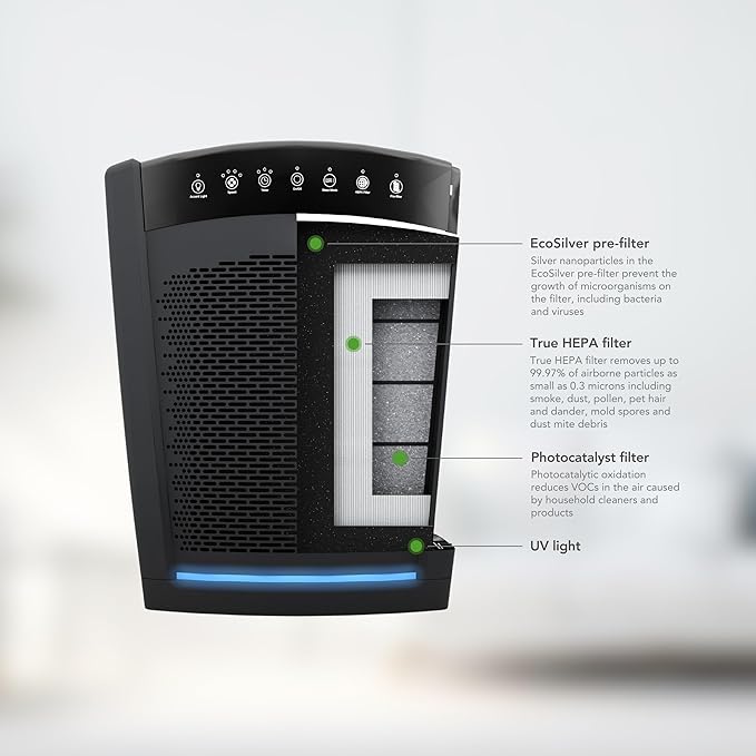Hunter HP850 Air Purifiers for Home Large Room and Bedroom. True HEPA Air Purifier for Pets, Odors, Allergens, Smoke, Dust. 4 Fan Speeds, Quiet Sleep Mode, UV Mode. Filters 2585 Ft² per hour. Graphite