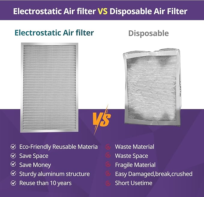 12x12x1 Furnace Filter-MERV8, Washable & Reusable Electrostatic Air Filter, AC/HVAC Furnace Filter, Permanent Air Filter, Breathe Fresher, Easy Install