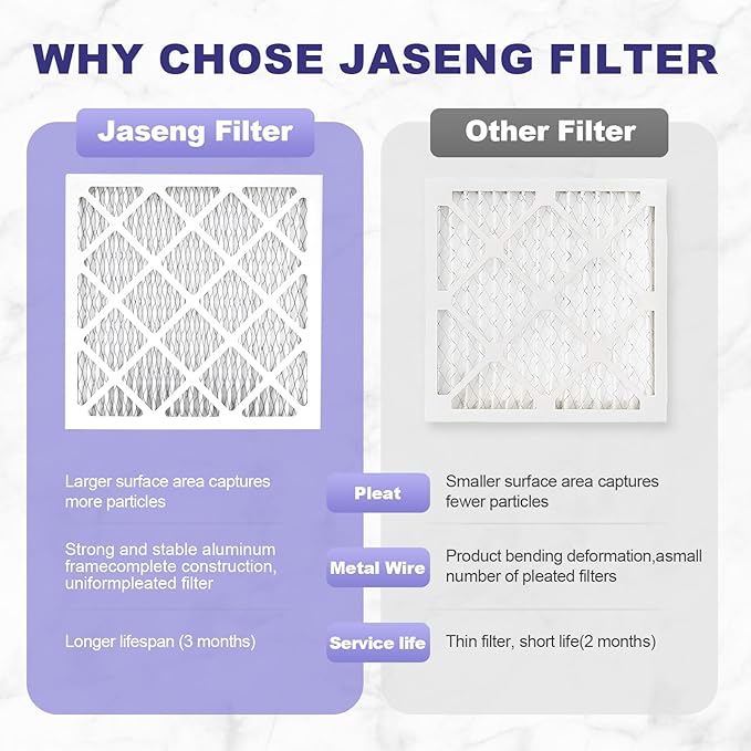 10x10x1 Furnace Air Filters MERV 11, JASENG 4 Pack AC Furnace Filter MPR 1000 & FPR 7 Filtering, HVAC Air Filter Replacement (exact dimensions: 9 3/4"x9 3/4"x3/4")