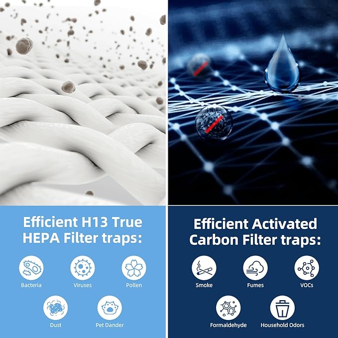 Core 400S Replacement Filter for LEVOIT Core 400S and Core400S-P/Core 400S-rf Smart WiFi Air Purifier,3-in-1 True H13 HEPA Activated Carbon Pre-Filter,1Pack,White