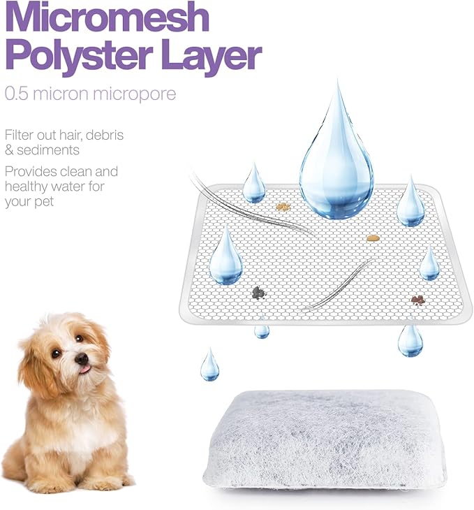 Pack of 24 Replacement Filters Compatible with Petmate Mason, Petmate Replendish, Mason Gravity Pet Fountains - Dog/Cat Water Fountain Dispenser Filters
