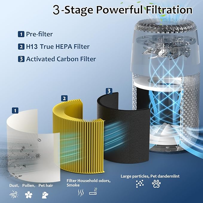Core Mini Pet Care Replacement Filter Compatible with LEVOIT Core Mini P Air Purifier, 3-in-1 High-Efficiency H13 Activated Carbon Filter, Replace Part #Core Mini-RF, 4 Filter & 14 Fragrance Sponge