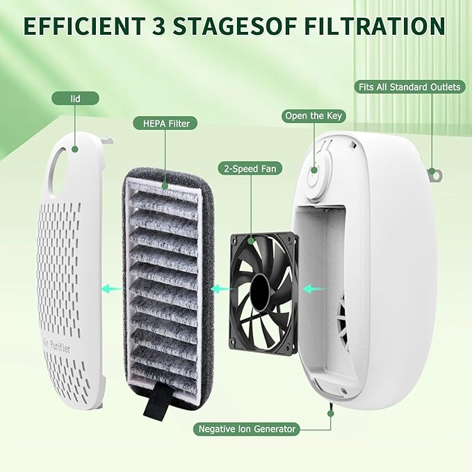 Air Ionizers HEPA Filter/Plug In Air Purifier for Home, Negative Ion Filtration System for Bathroom,Bedroom, Office, Kitchen, Mini Air Cleaner, Portable Air Filter (White) (1)