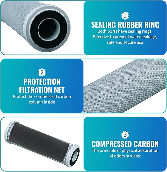 2-Pack Replacement for WaterPur CCI-10-CLW Granular Activated Carbon Filter - Universal 10-inch Cartridge for WaterPur Clear Water Filter Housing