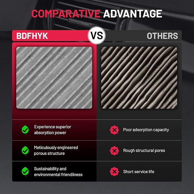 BDFHYK 2PC Cabin Air Filters with Activated Carbon Compatible with Hyundai Kona 18-22, Venue 20-22, Tucson 16-21, Veloster/Veloster N 19-21, Compatible with Kia Seltos 21-22, Soul 20-22,Sportage 17-22