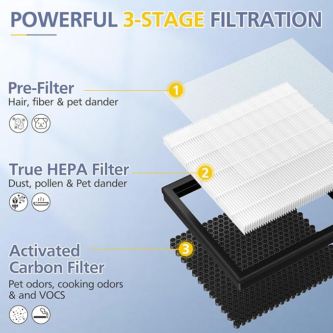 G3 Air Purifier Repalcement Filter Compatible with AMEIFU G3 Sferf-30 (FXAP2W), for VEWIOR A3, For Tailulu HQZZ-260 Air Purfier, 3-in-1 True HEPA Air Cleaner Filter, 2 Pack
