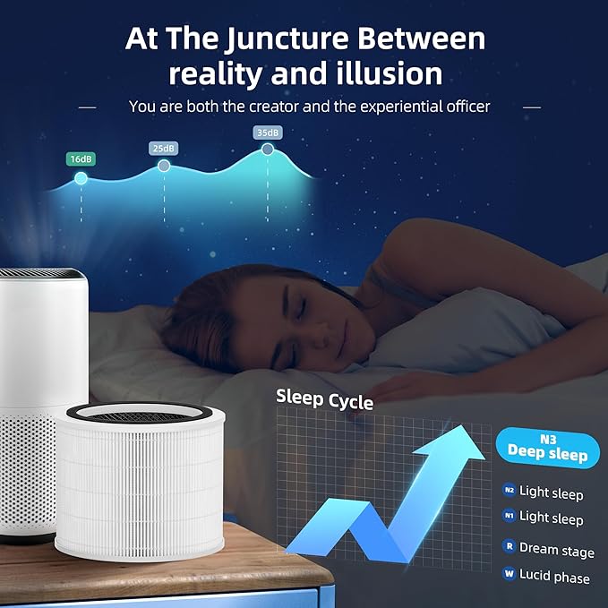 Core 200S Replacement Filter for LEVOIT Core 200S Smart WiFi Air Purifier, Funmit 3-in-1 H13 True HEPA Filter Replacement and High-Efficiency Activated Carbon, Part # Core 200S-RF, 2 Pack