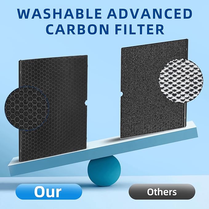 116130 Filter H Replacement for Winix 5500-2, 5510 Air Purifier, 1 pack H13 TRUE HEPA and Activated Carbon Filter by APPLIANCEMATES