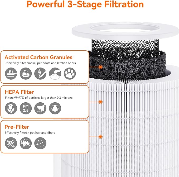 AIRROMI A2005 HEPA Air Purifier Replacement Filter, 3-In-1 Original Filter, Remove 99.97% of 0.3 Micron Particle 1 Pack White Activated Carbon 1Pack