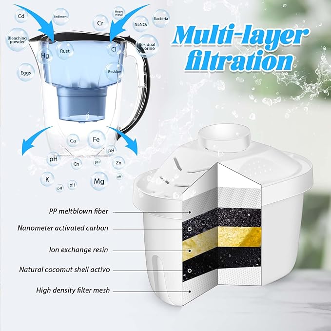 9 Pcs Alkaline Water Filter Replacement Alkaline Water Pitcher Replacement Cartridge for Improve Alkaline, Healthy Drinking Water