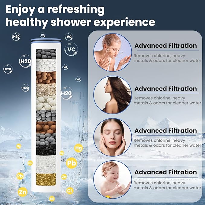 Filtered Shower Head with Handheld,7 Spray Settings High Pressure Showerhead Built in Power Wash to Clean Tub, Tile & Pet, Showerhead with Filters for Hard Water - Remove Chlorine, (Chrome)