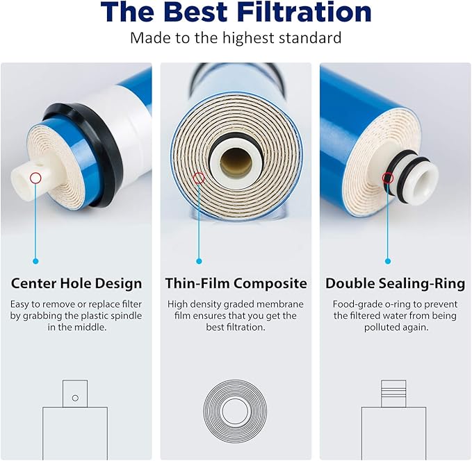 Membrane Solutions Combo Pack for FX12M and FX12P, Water Filter Replacement Cartridge Compatible GE RO Set GXRM10RBL GXRM10G Reverse Osmosis Systems, 2x Carbon Filters, 1x 50GPD RO Membrane Filter