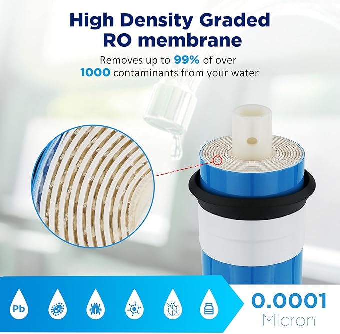 Membrane Solutions Combo Pack for FX12M and FX12P, Water Filter Replacement Cartridge Compatible GE RO Set GXRM10RBL GXRM10G Reverse Osmosis Systems, 2x Carbon Filters, 1x 50GPD RO Membrane Filter