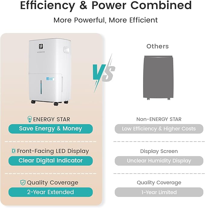 Kesnos 80 Pints Energy Star Dehumidifier for Home & Basement with Drain Hose, Front LED Display and 1.06 Gal Water Tank, Ideal for Spaces up to 5,500 Sq. Ft., Featuring Auto Defrost & Timer Function