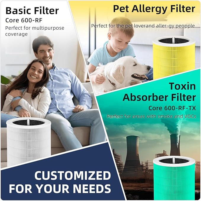 Core 600S Replacement Filter for LEVOIT Core 600S & Core 600S-P Air Purifier, 3-in-1 H13 True HEPA with Activated Carbon Filter for Home Large Room,Core 600S-RF,2 Pack,White