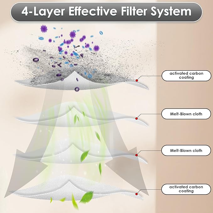 4 Pack LV-H128 Replacement Filter for LEVOIT LV-H128, ROVACS (RV60), PUURVSAS (HM669A) Air Purifier, LV-H128 H13 True HEPA Filter, 3-in-1 Activated Carbon Filters, Replace #LV-H128-RF