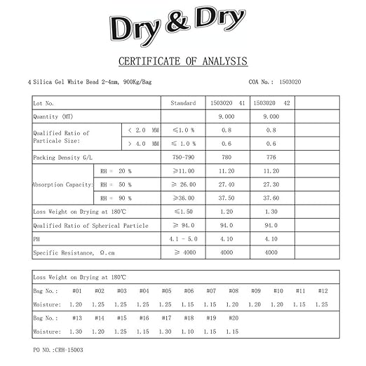 [80 Packets] 5 Gram "Dry & Dry" Premium Pure & Safe Silica Gel Packets Desiccant Dehumidifiers - Rechargeable Paper(FDA Compliant)