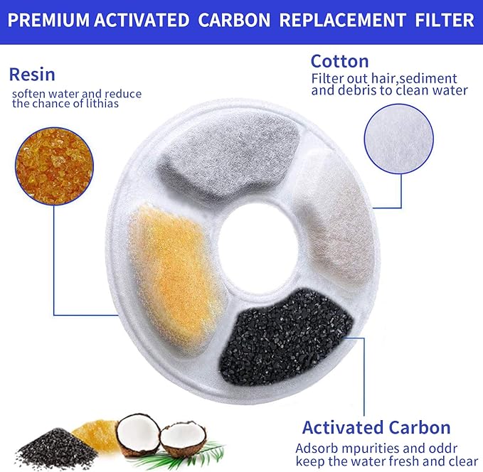 Replacement Filters for Pet Water Fountain - Activated carbon Filters for Cats and Dogs Automatic Water Dispenser (8 Pack)
