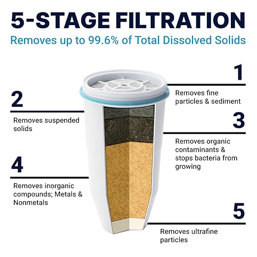 ZeroWater 22-Cup Ready-Read 5-Stage Water Filter Dispenser with Instant Read Out - 0 TDS for Improved Tap Water Taste - IAPMO Certified to Reduce Lead, Chromium, and PFOA/PFOS