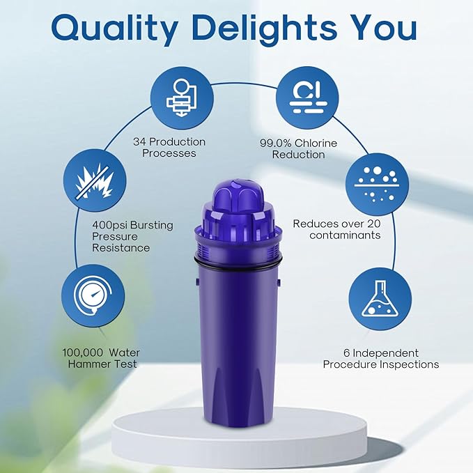 ICEPURE Pitcher Water Filter Replacement for PUR CRF950Z, CRF-950Z, PPF900Z, PPF951K, PPT700W, CR-1100C, CR1100CV, DS-1800Z, PPT711W, PPT711B, PPT111W and More PUR Pitcher and Dispensers System, 4PACK