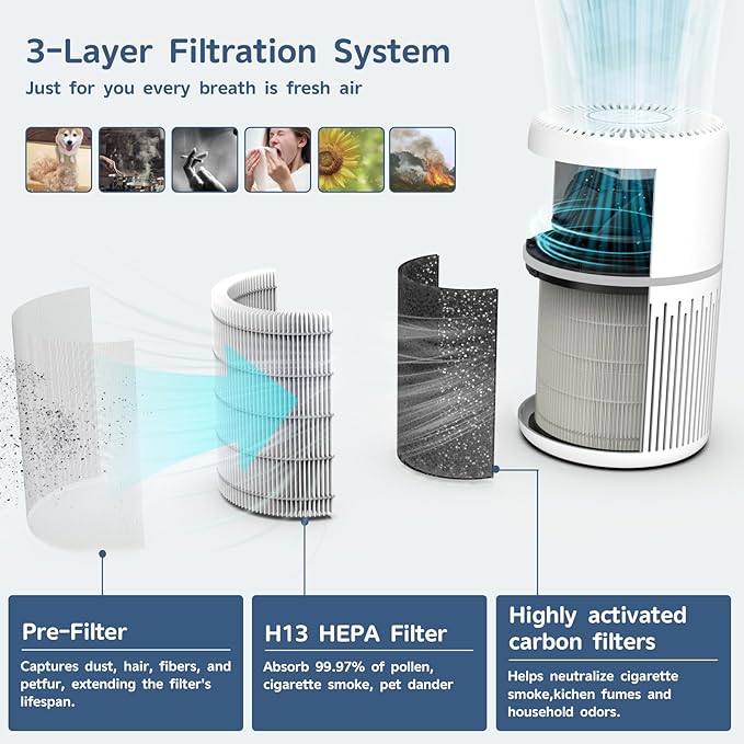 Air Purifiers for Home Bedroom Up to 1300 Ft²,FRESHDEW H13 True Fliter Air Purifier Cleaner with 360° Air Inlet RGB Lights,13dB Air Purifier for Pet Hair,Allergies,Dust,Smoke Wirldfire Pollen