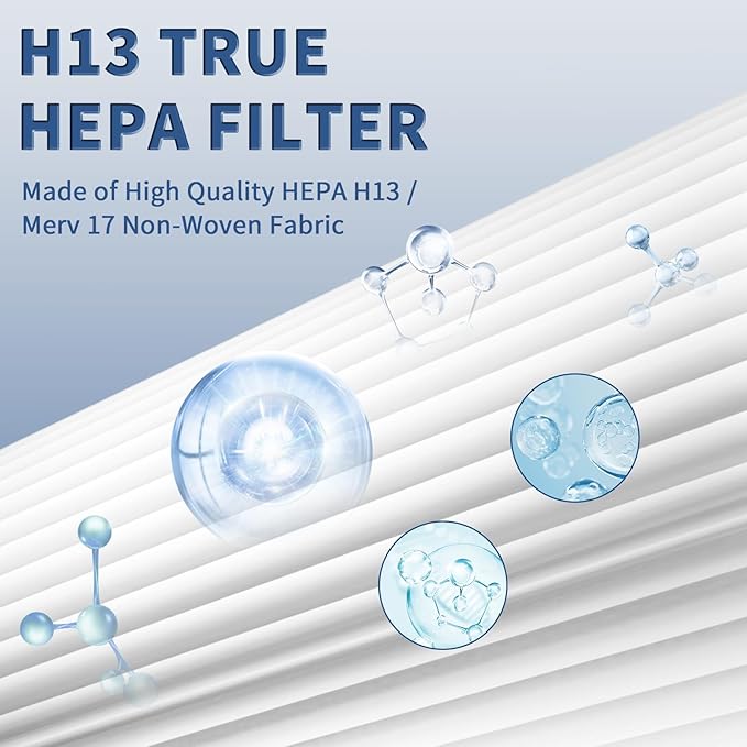 AP-1512HH Replacement Filter for Coway Airmega AP-1512HH and Airmega 200M Series Air Purifiers, Funmit 2 True HEPA Filter & 6 Activated Carbon Pre-Filters, Compared to Part # 3304899