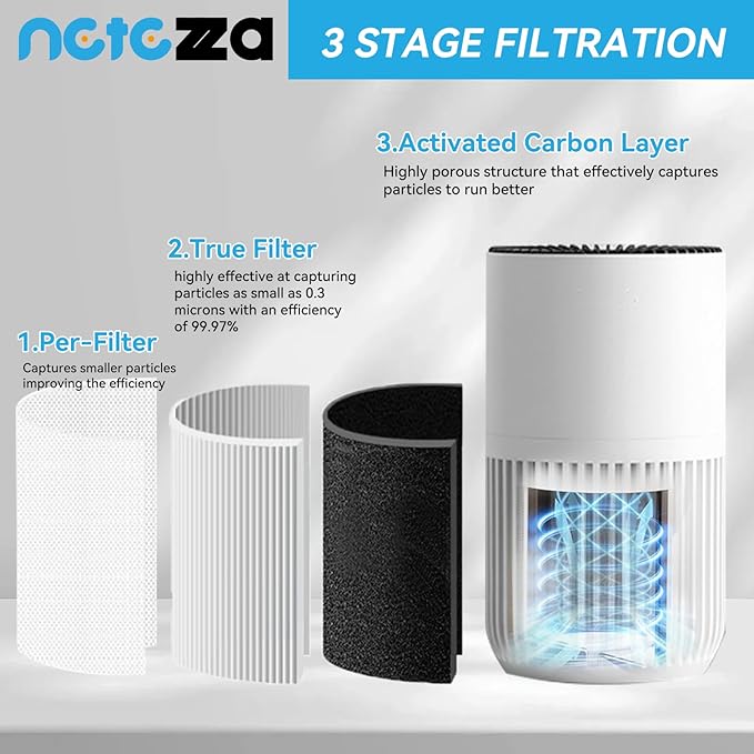 2 Pack H7126 Replacement Filter Compatible with Govee H7126 Mini Air Purifier,3-in-1 True Air Filter,Replace Part #H7126-RF