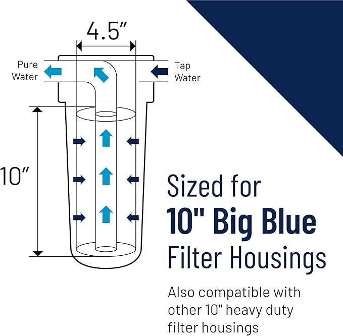 Pentair Pentek ECP5-BB Big Blue Sediment Water Filter, 10-Inch, Whole House Heavy Duty Pleated Cellulose Polyester Replacement Cartridge, 10" x 4.5", White End-Cap, 5 Micron, Pack of 2