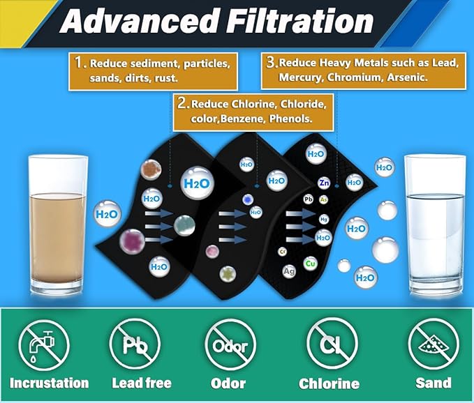 FILTER1 W10295370 A Refrigerator Water Filter Replacement Compatible for EDR1RXD 1 WATER FILTER W10295370 A Refrigerator Models (4-PACK)