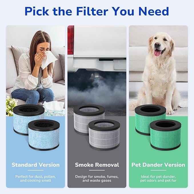 Fil-fresh 2-Pack MK01 & MK06 Replacement Filter, Compatible with AROEVE MK01 & MK06, ToLife TZ-K1, Kloudi DH-JH01 Air Purifier, 4-in-1 H13 True HEPA & Activated Carbon, Pet Dander Version