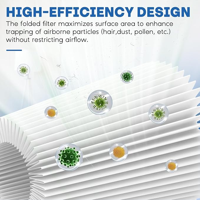 211i Max Air Filter Replacement Compatible with Blue Pure 211i Max, 3-in-1 H13 Replacement Filter, Pre-Filter Activated Carbon for Blue Air Purifier F2MAX, 2 PC, White