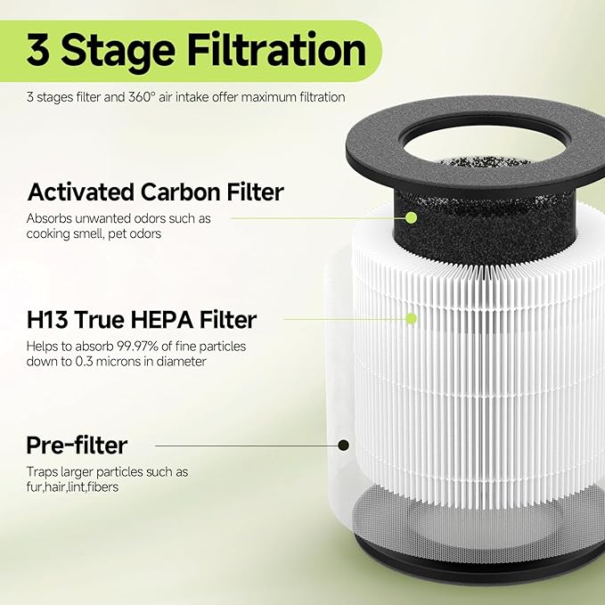 Cayman 608 320 H13 True HEPA Replacement Filters Compatible with Okaysou Cayman 608, Cayman 320 Air Cleaner Purifier, 3-in-1 Filter of True HEPA, Activated Carbon and Fine Pre-Filter, 4 Packs
