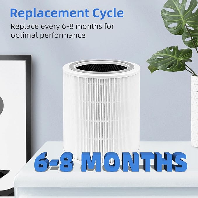 Core 400S Replacement Filter for LEVOIT Core 400S, Core 400S-P, Core400S-RF Smart WiFi Air Purifier, 3-in-1 True HEPA Activated Carbon Filter, 2 Pack, White by APPLIANCEMATES