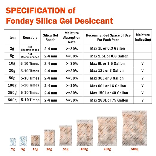 1 Gram 50 Packets Fonday Food Grade Silica Gel Desiccants Packs Moisture Absorbers Dehumidifier