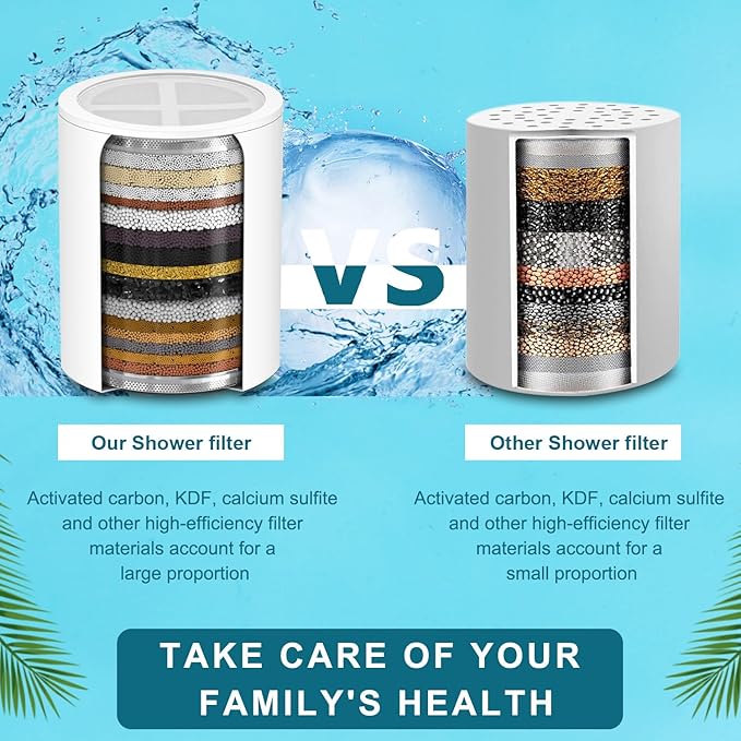 20-Stages Shower Filter Replacement Compatible with SR SUN RISE Shower Hand, Water High Efficiency Filter,Reduces Chlorine & Chemicals 3pcs