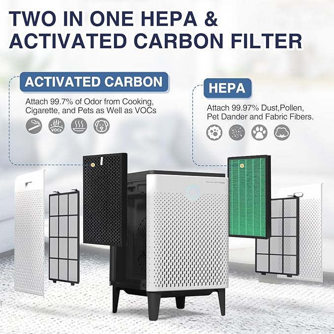 300/300S Replacement Filter for Coway AIRMEGA Max2 300/300S Air Purifier, Combined with HEPA and Activated Carbon 2-in-1 Filter, AP-1515-FP