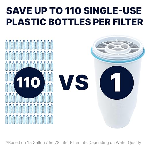 ZeroWater 22-Cup Ready-Read 5-Stage Water Filter Dispenser with Instant Read Out - 0 TDS for Improved Tap Water Taste - IAPMO Certified to Reduce Lead, Chromium, and PFOA/PFOS