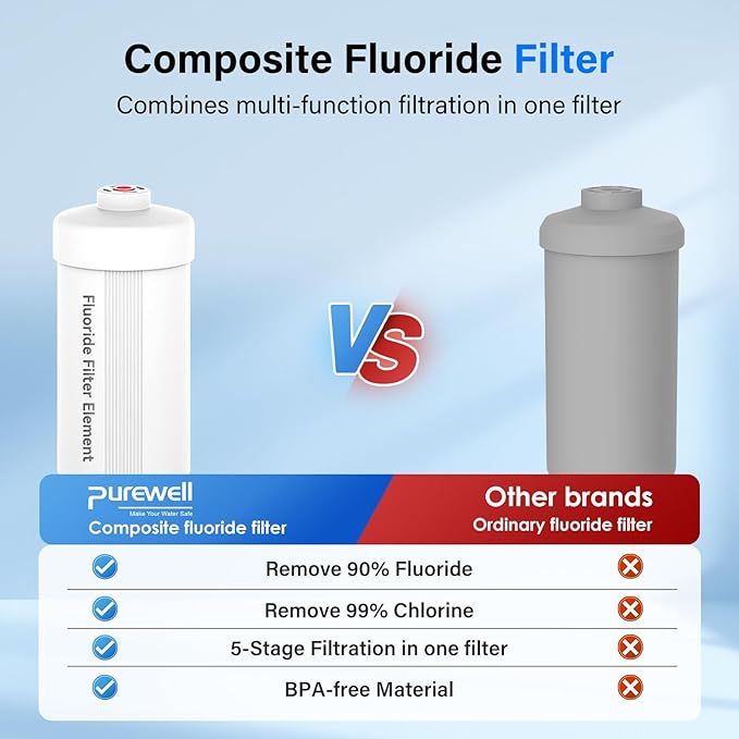 Purewell FL-2 5-Stage Fluoride Purification Elements, Replacement for Berkey® PF-2® Fluoride Filters, Berkey® and Purewell Gravity Filtration System,Natural filter material (White, 2 Pack, K Series)
