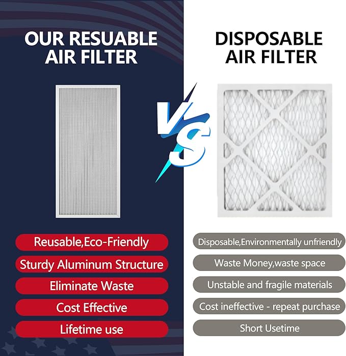 Reusable Washable Aluminum Air Filter, MERV 8, Rectangular, Heavy-duty, Compatible with Air Conditioner, Furnace, HVAC, Lasts a Lifetime, Easy to Clean (Actual Size: 19.75x24.65x0.82)