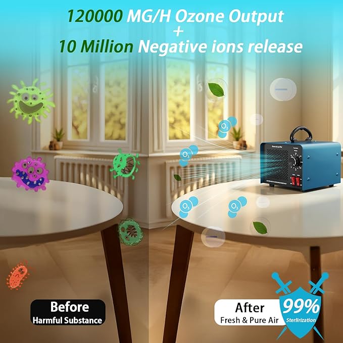 120,000mg/h 0zone Generator High Capacity Ozone Machine & Negative Ion Air Purifier for Home, Car, Pet Odor Removal, O3 Odor Eliminator up to 2,500 Sq. Ft.(Silver)