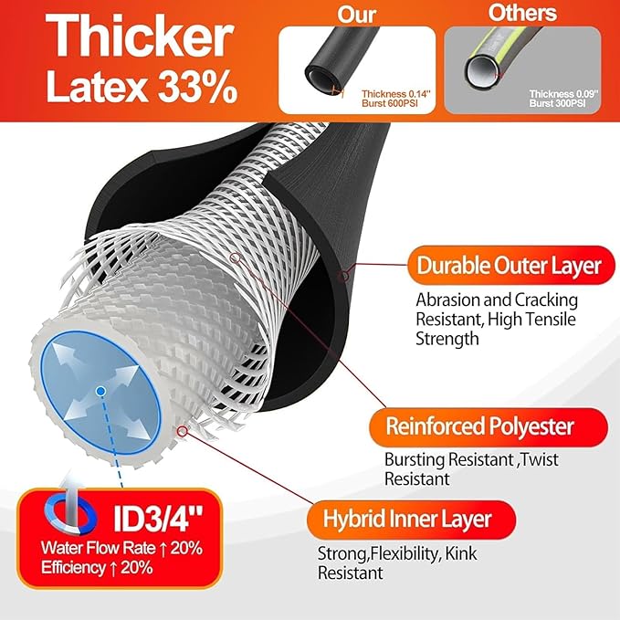 Garden Water Hose 75 ft x 3/4 in Heavy Duty, Flexible and Lightweight, Burst 600 psi, Kink-less Hybrid Rubber Pipe for Backyard, 3/4'' Brass Fittings, Black