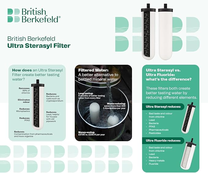 British Berkefeld Doulton Ceramic Water Filter Candle W9121226 7" Ultra Sterasyl Authentic Gravity PFAS (PFOA and PFOS) Reduction 8674